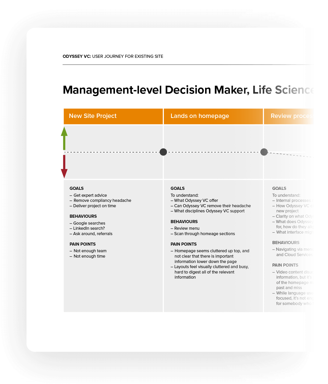 Customer Journey Maps mobile